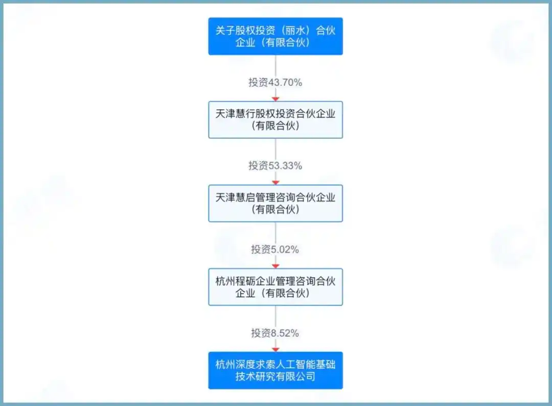 钟睒睒