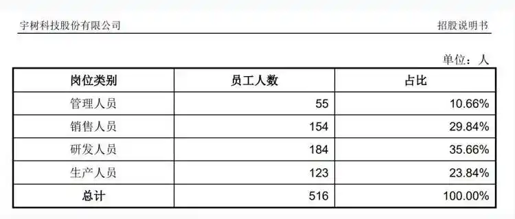 人形机器人