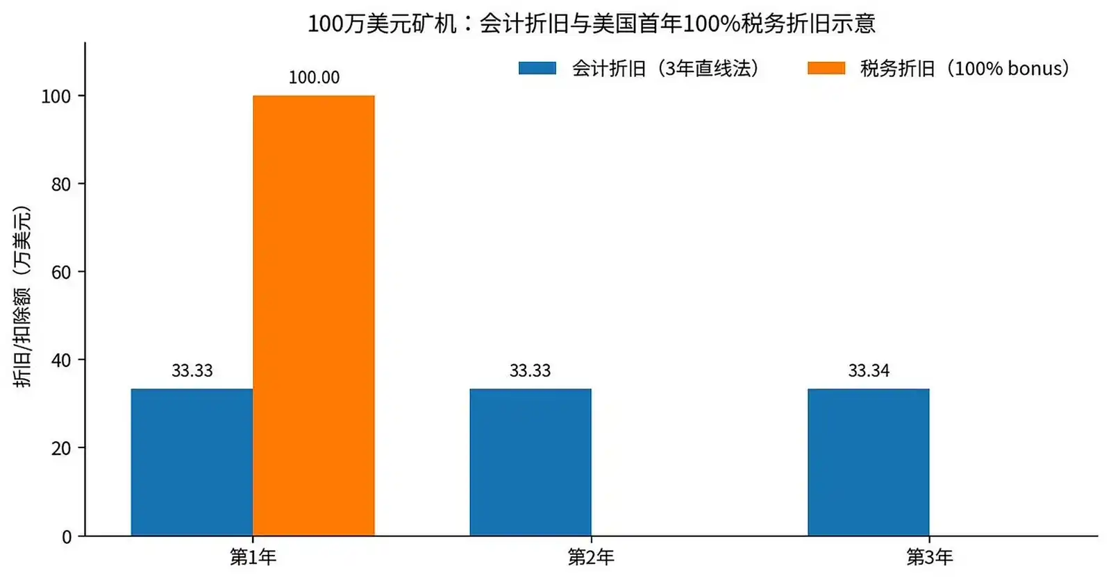 美国税法