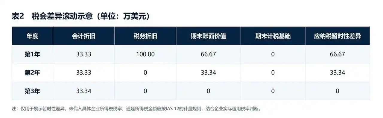 美国税法