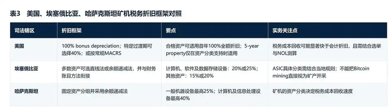 美国税法