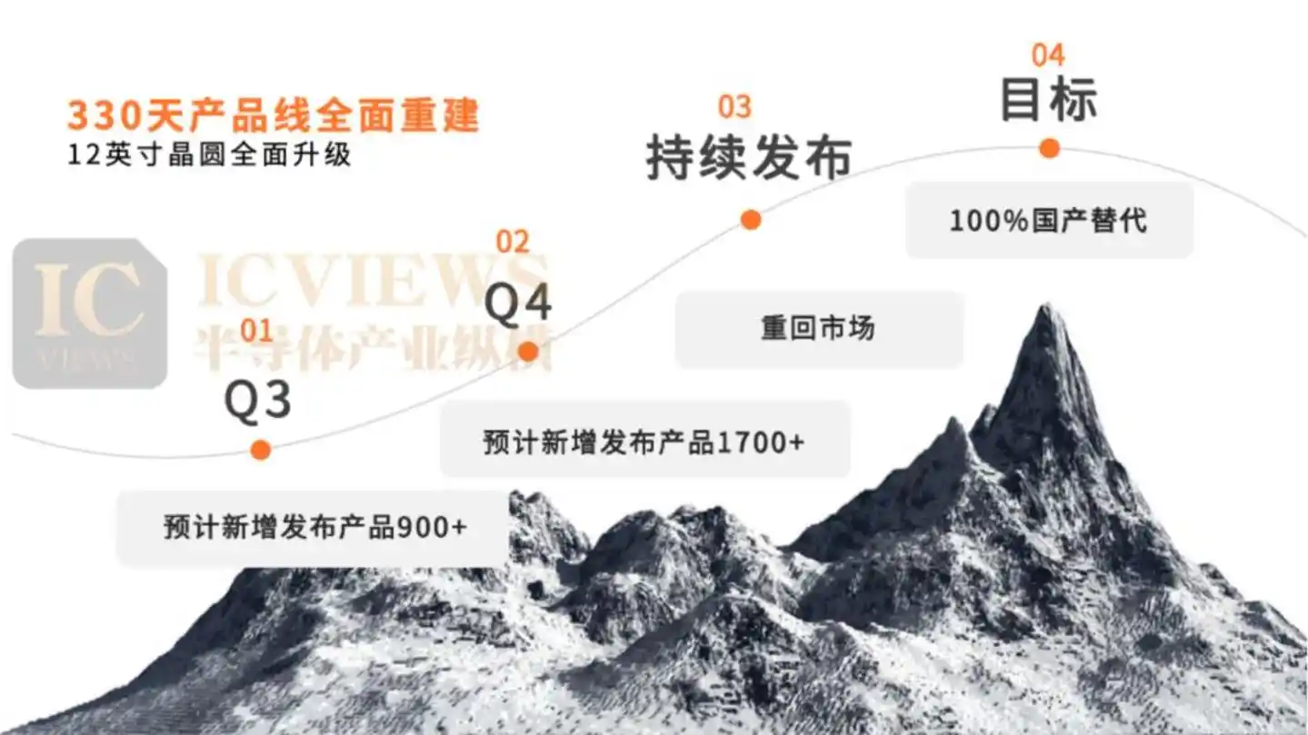 12英寸晶圆