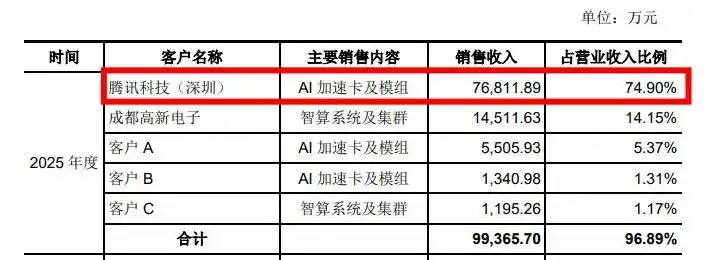 腾讯
