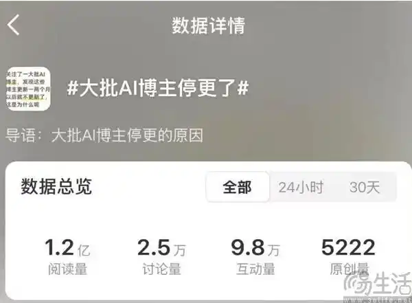 AI博主
