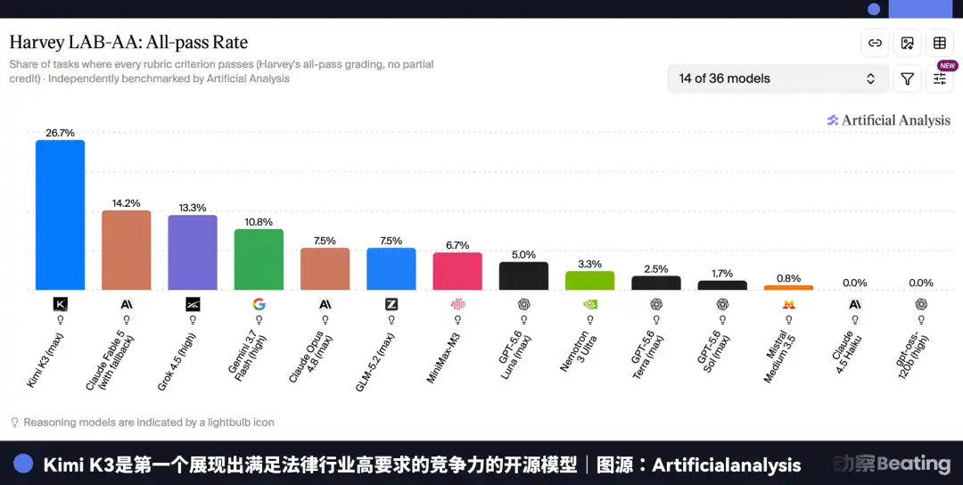 法律AI