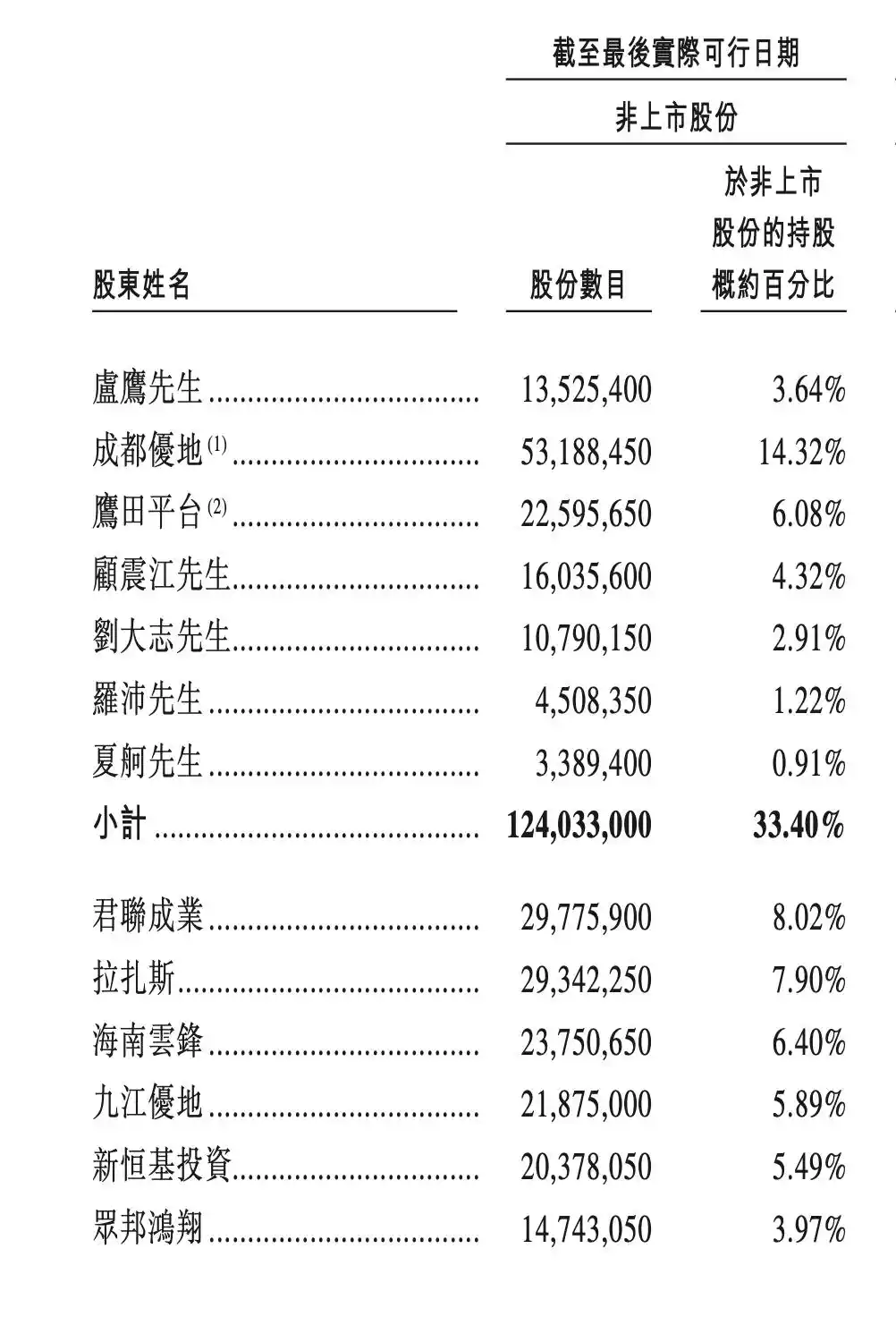 优地机器人