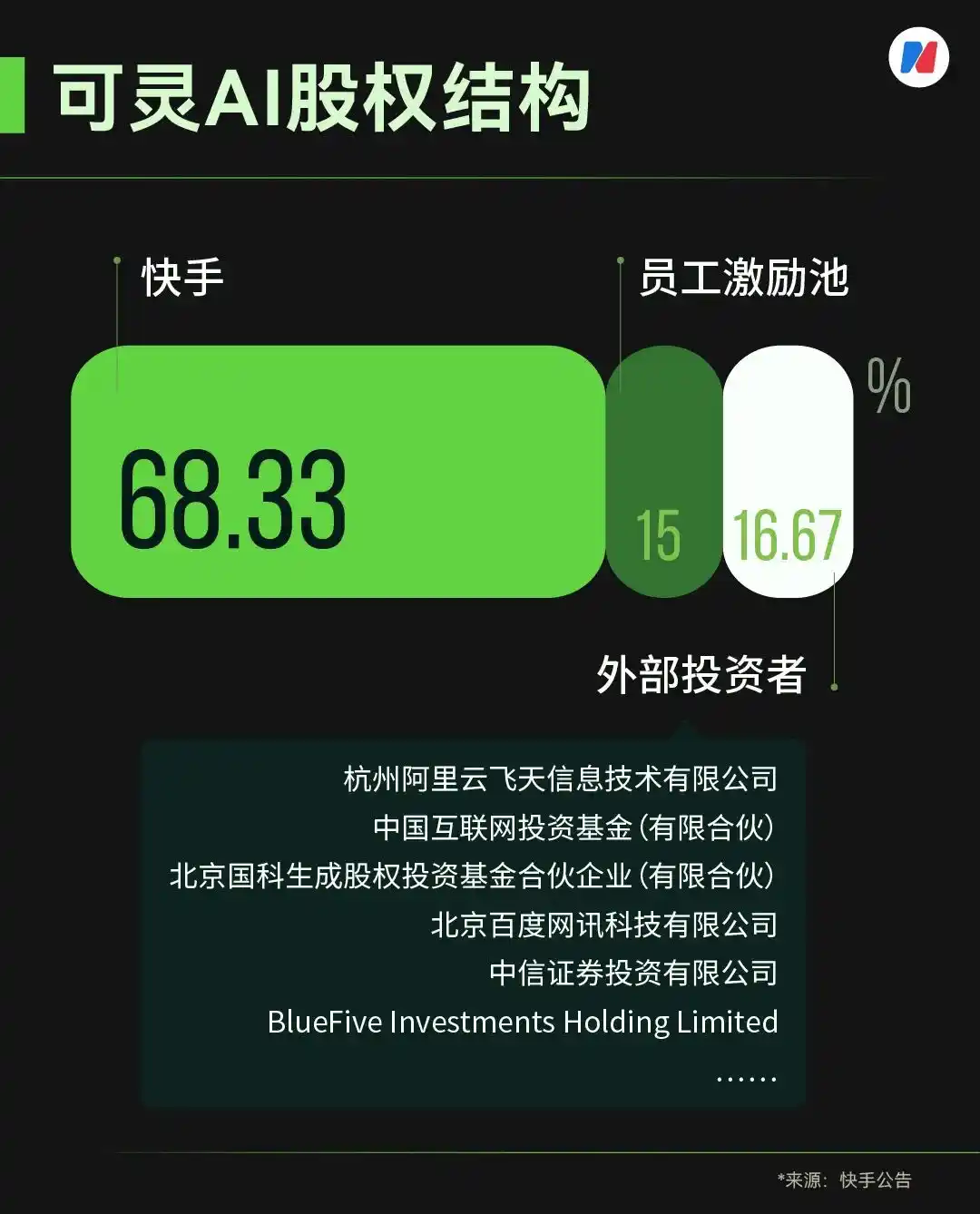 可灵AI