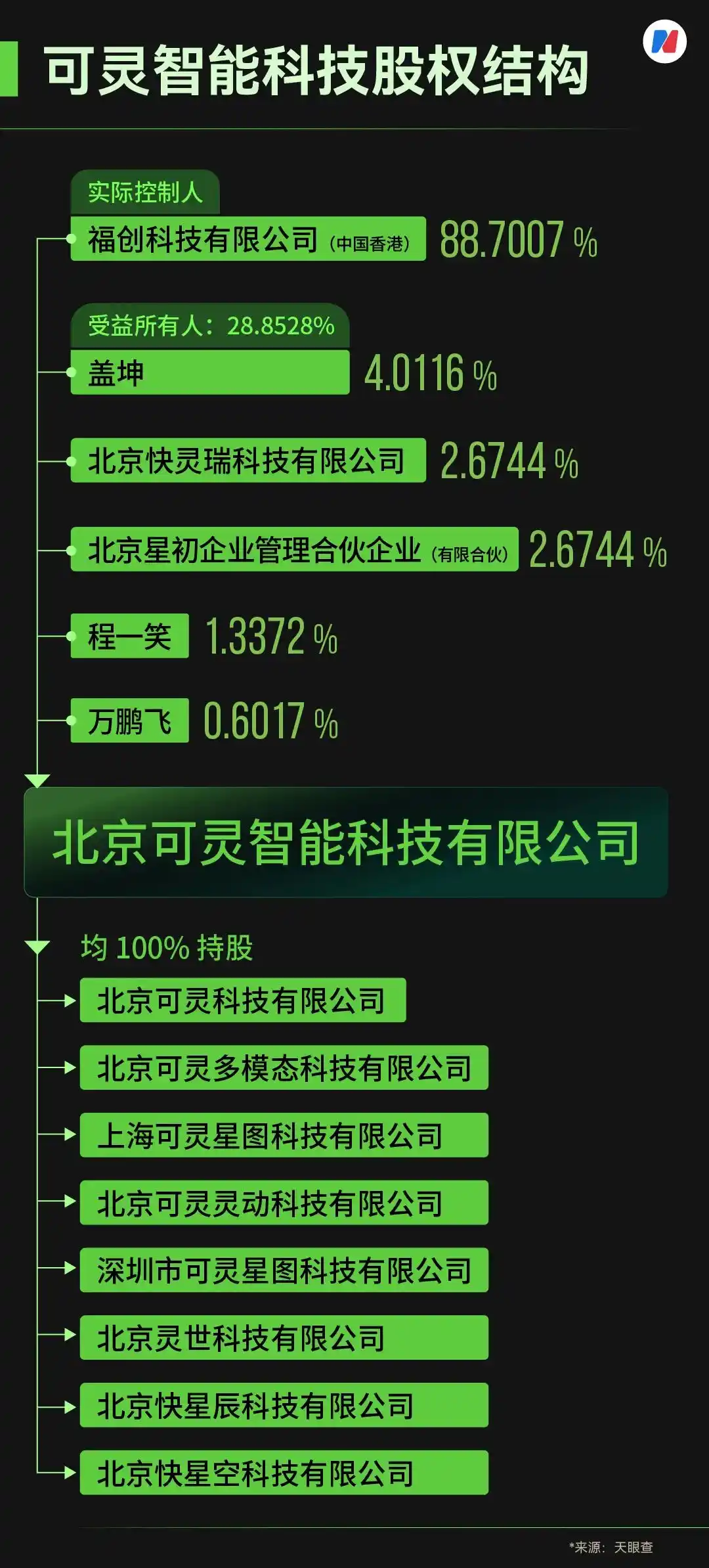 可灵AI