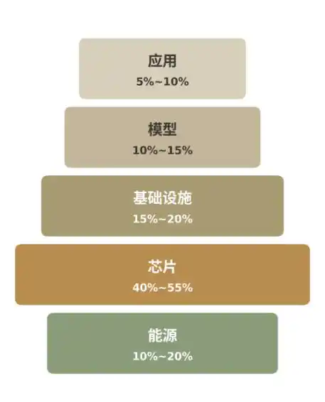 英伟达