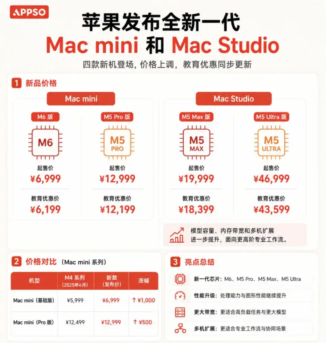 Mac mini