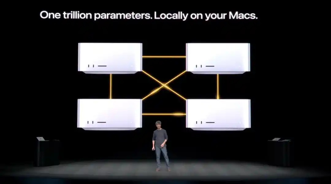Mac mini