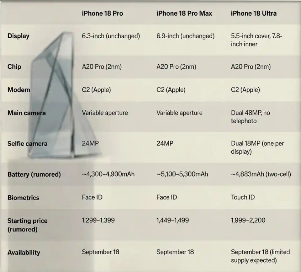 折叠iPhone