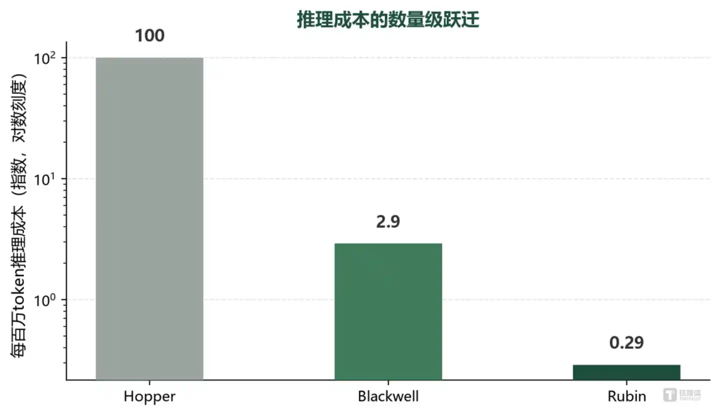 英伟达