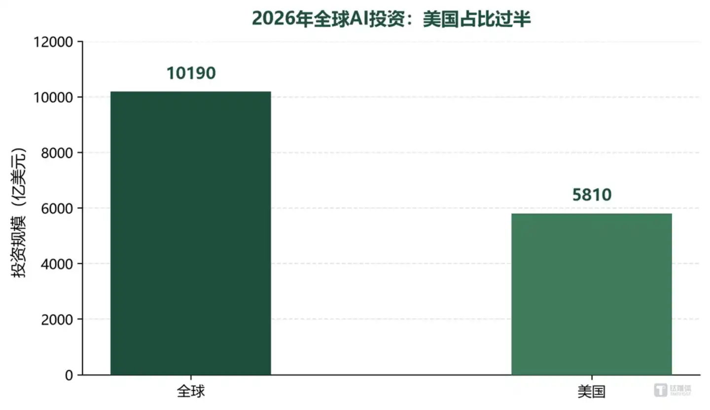 英伟达