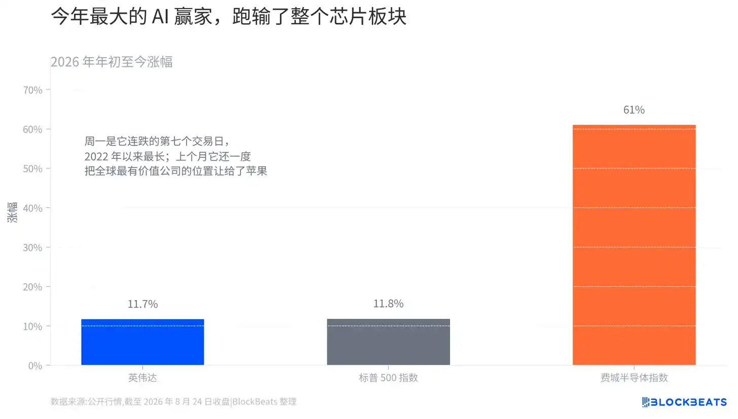 英伟达