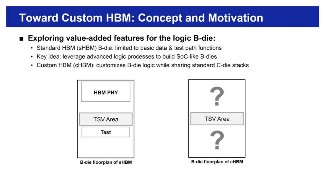 HBM