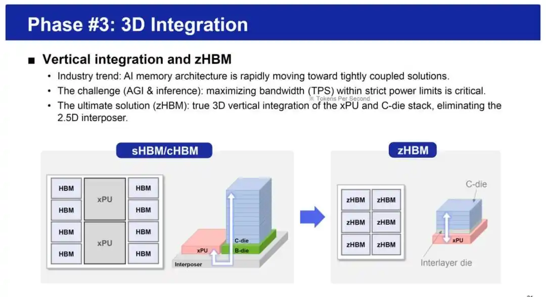HBM