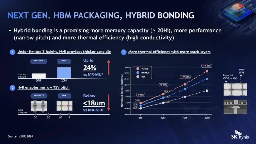 HBM