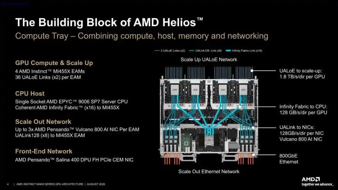 HBM