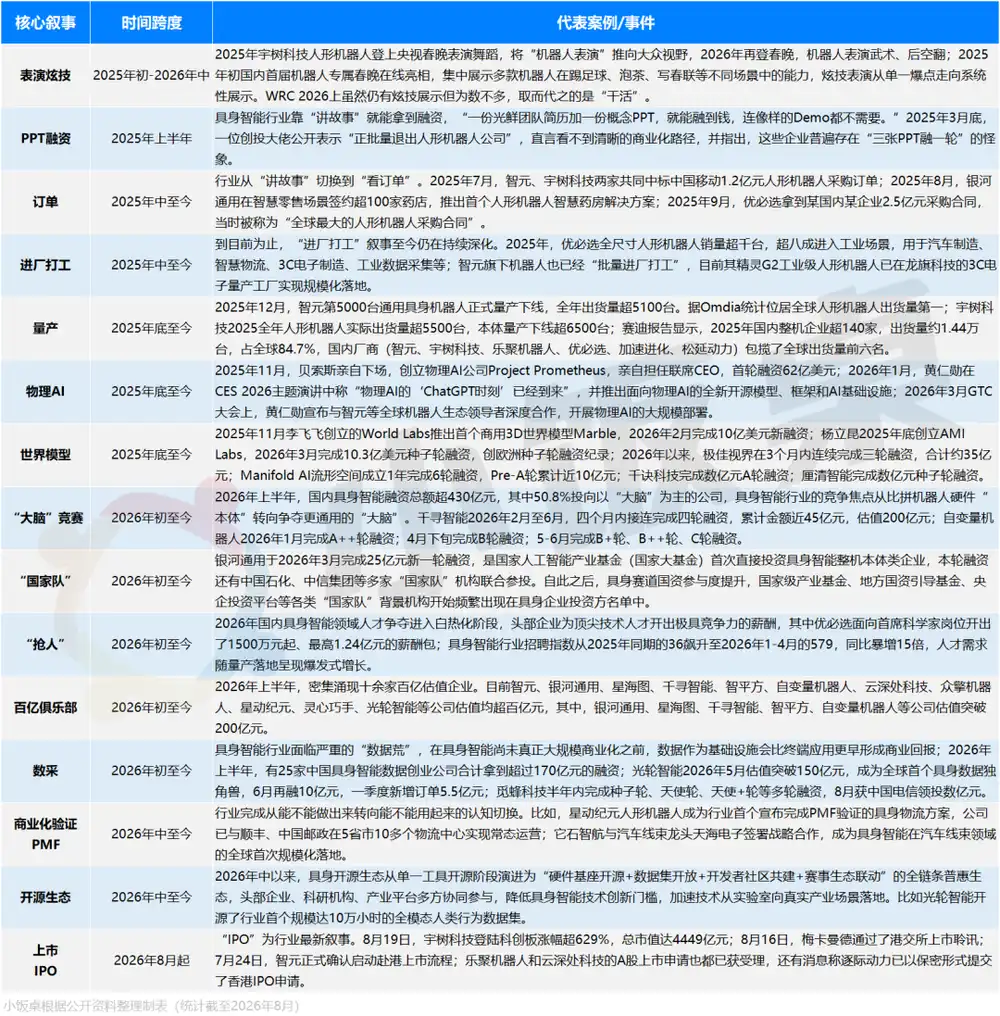 人形机器人