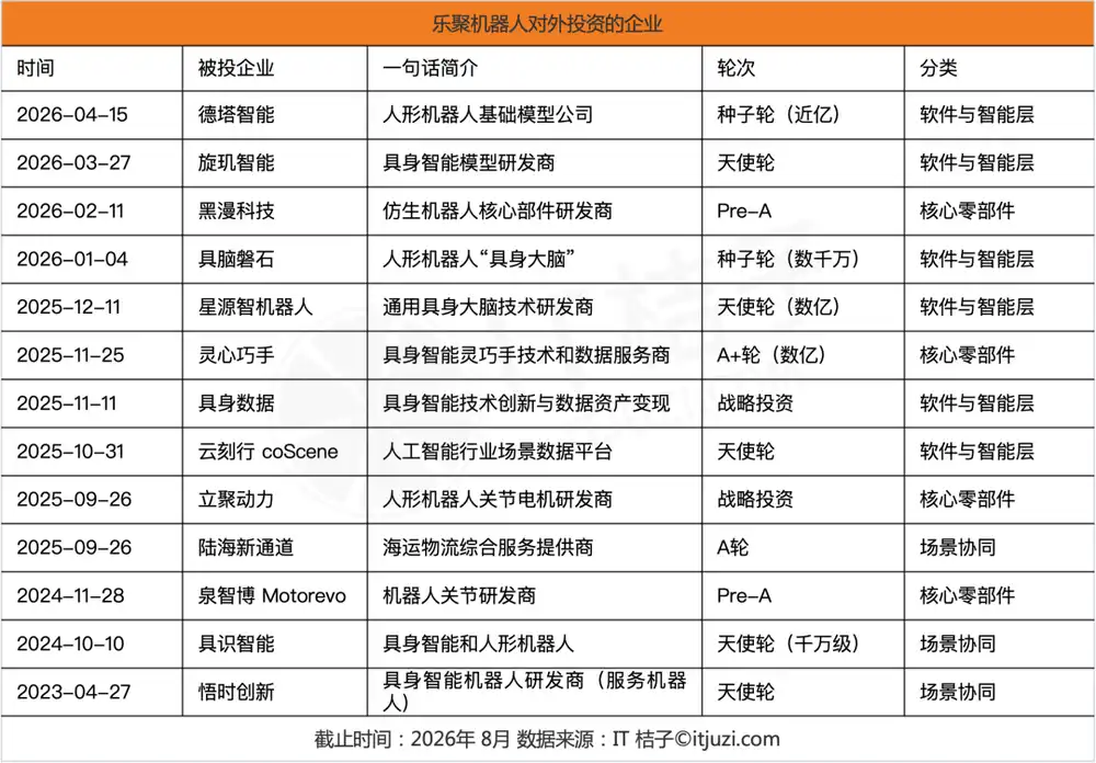 人形机器人