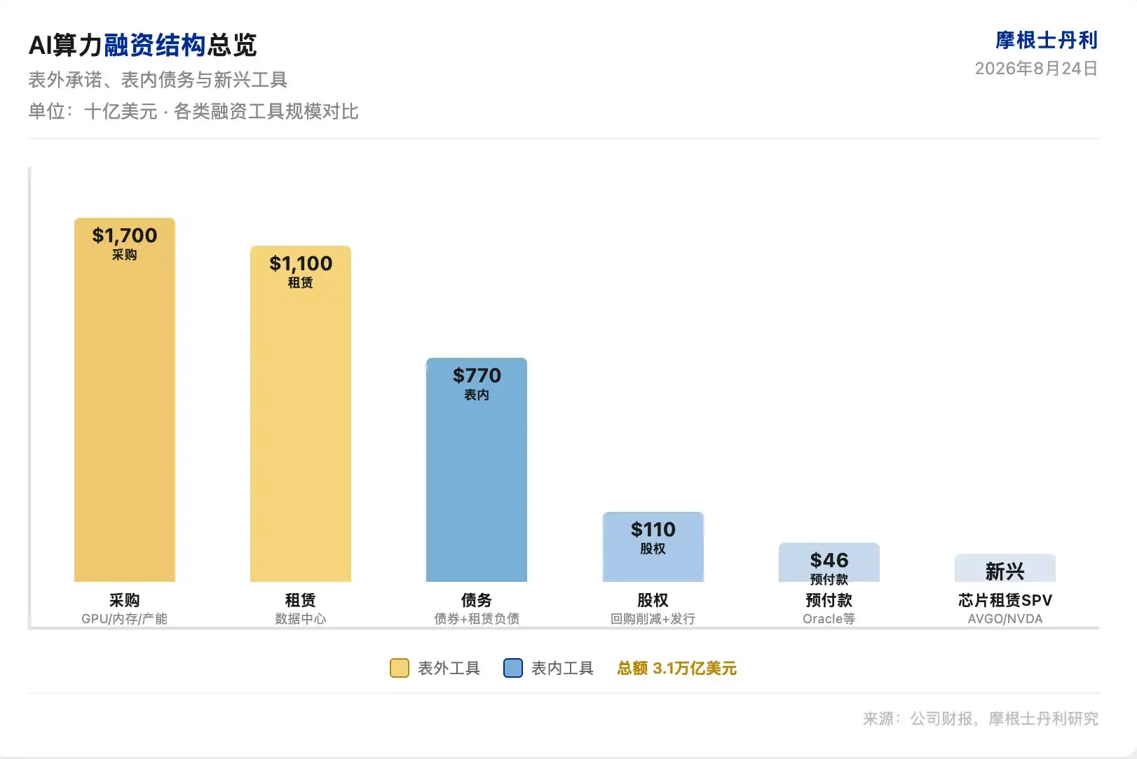 AI算力