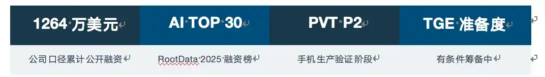从 Web3 手机到 Agent 基础设施：MAGNE.AI 的产品路线走到了哪一步？