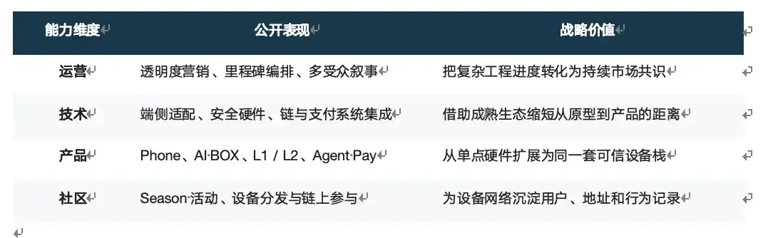 从 Web3 手机到 Agent 基础设施：MAGNE.AI 的产品路线走到了哪一步？