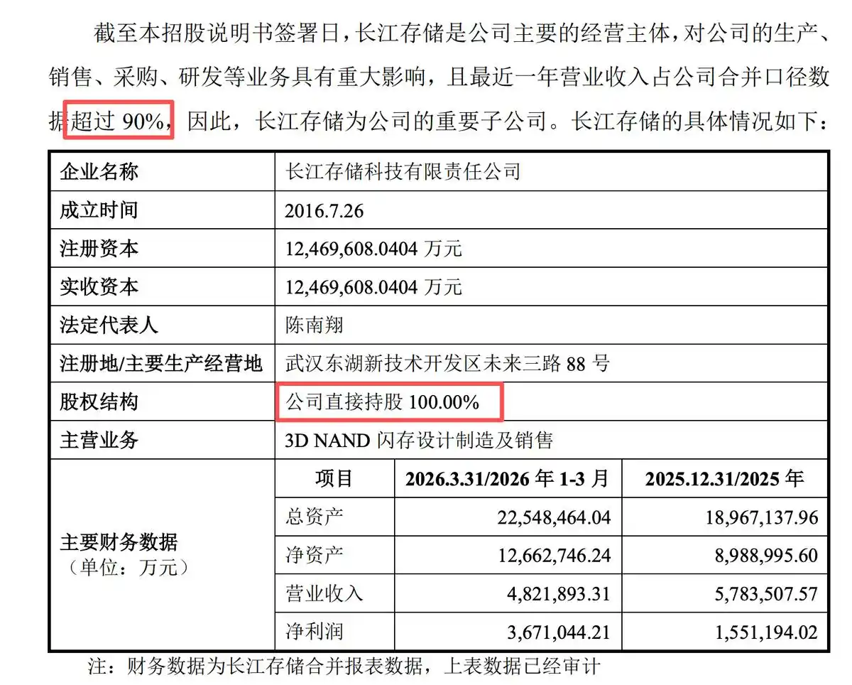 NAND Flash