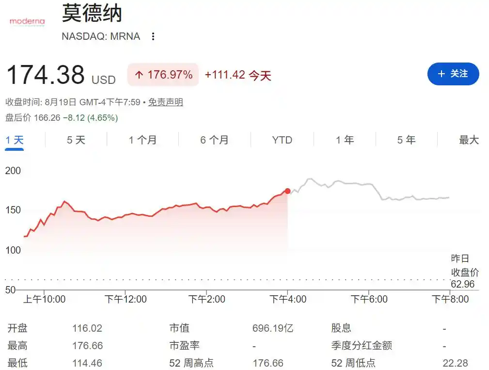癌症疫苗