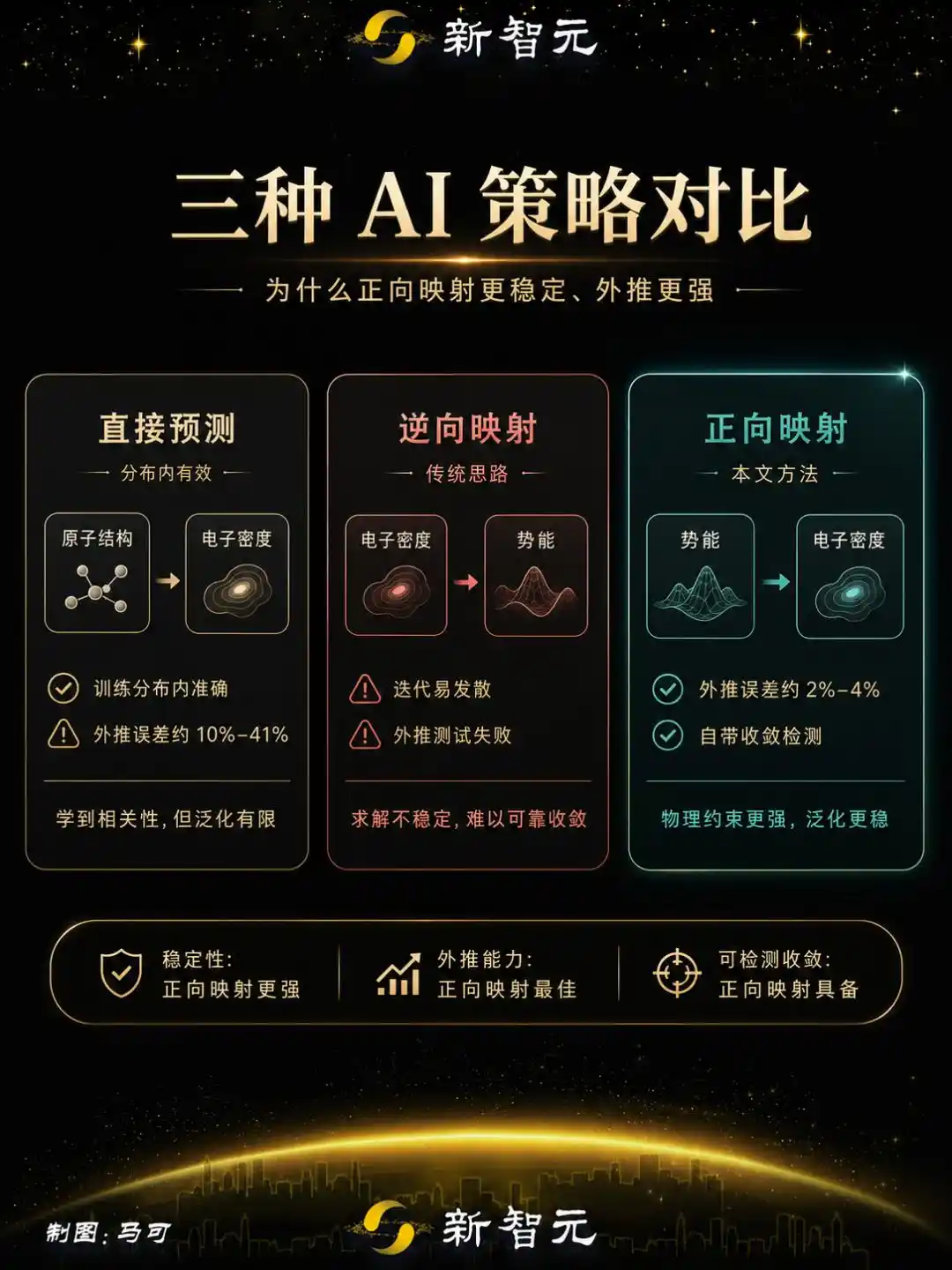 密度泛函理论