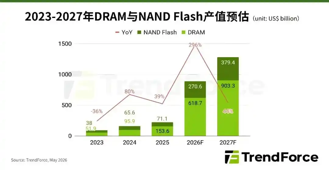 NAND Flash