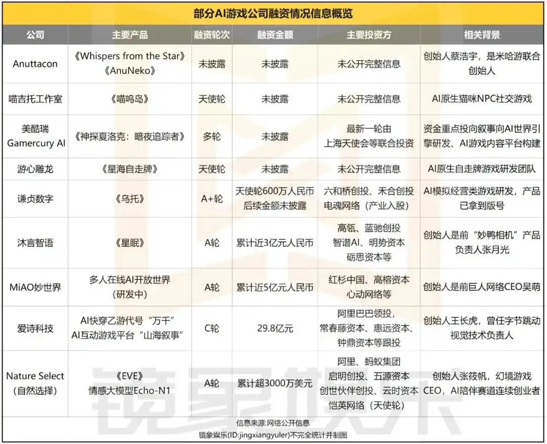 游戏AI商业化