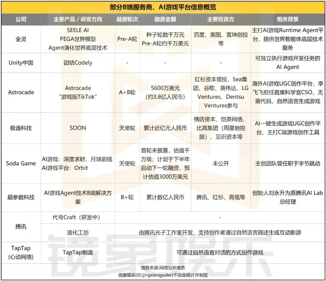 游戏AI商业化
