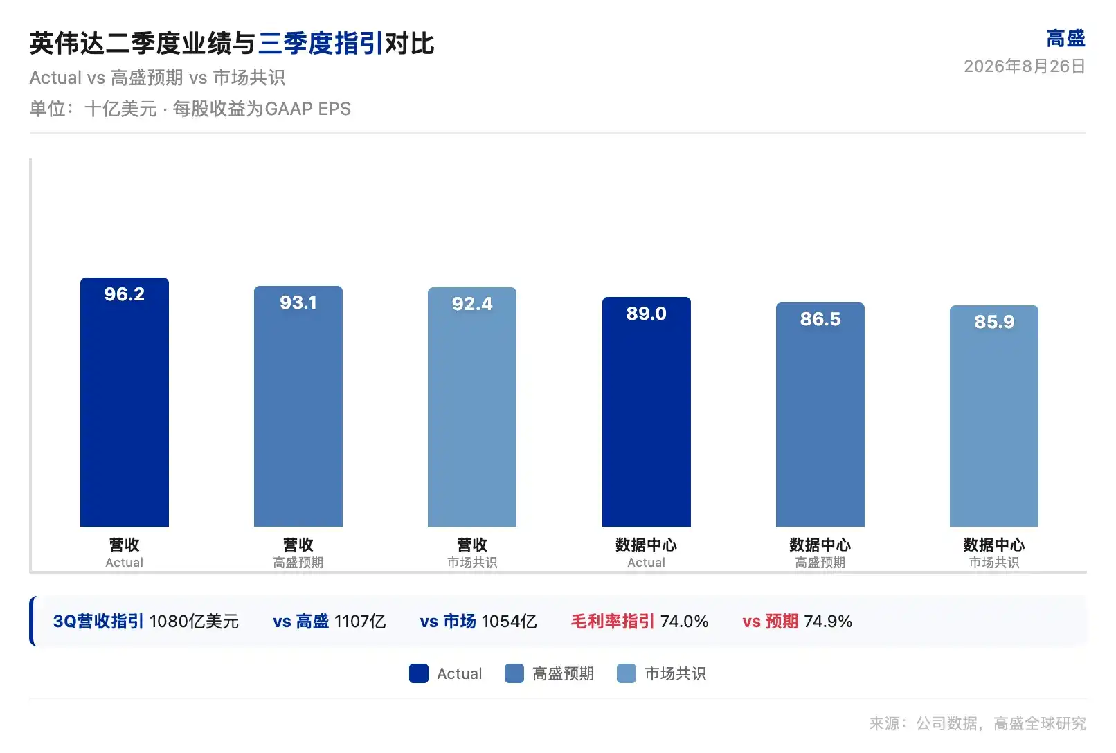 英伟达