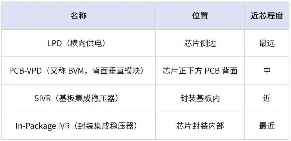 电源管理