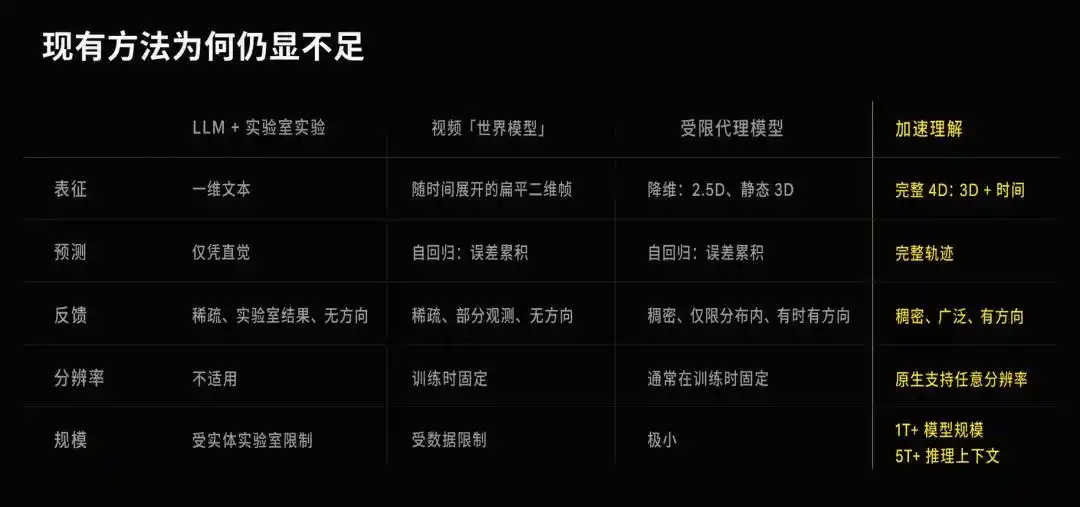 物理AI