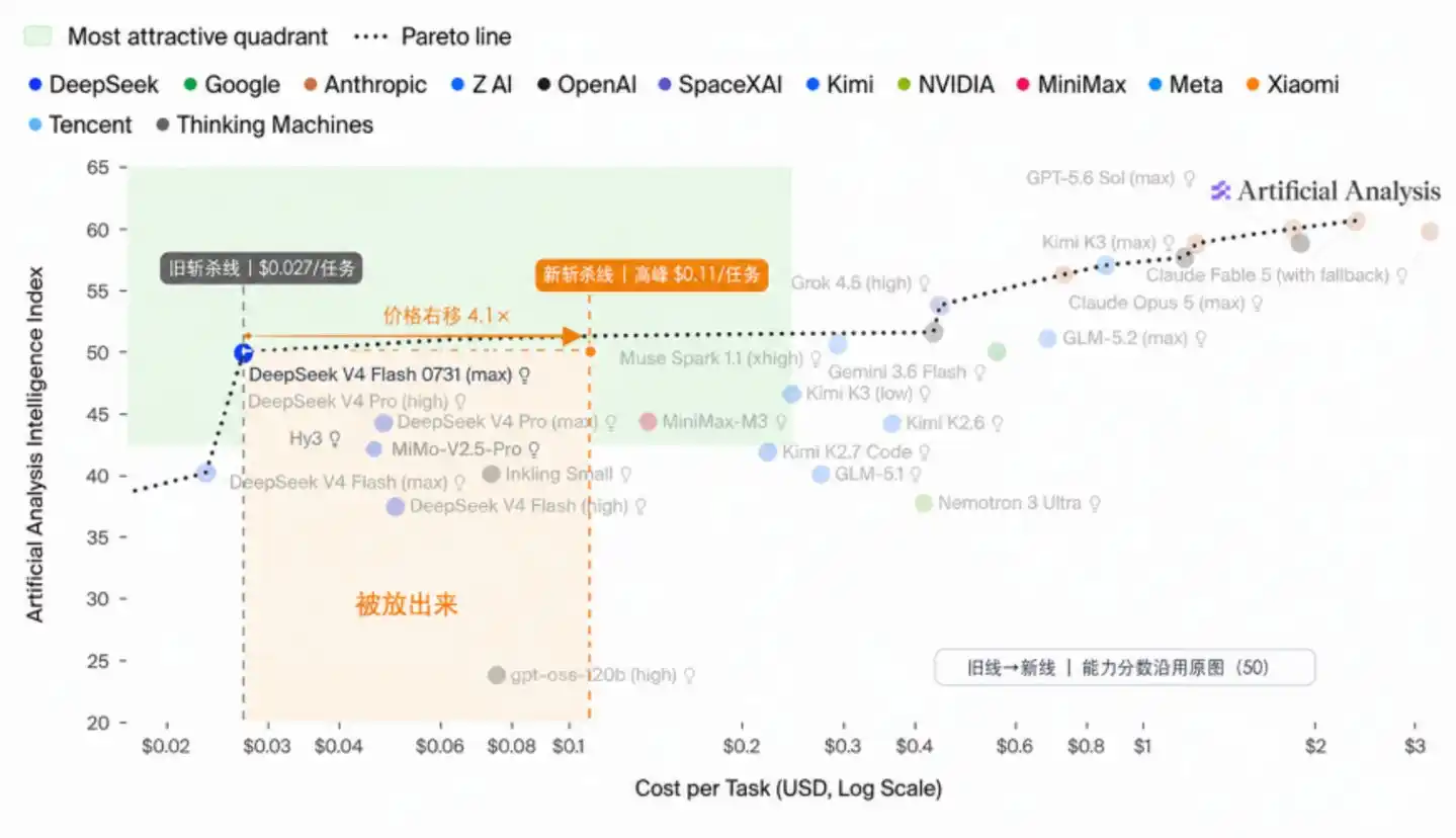 DeepSeek