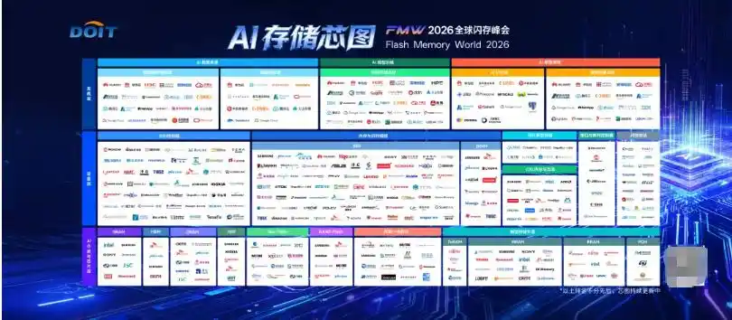 AI存储