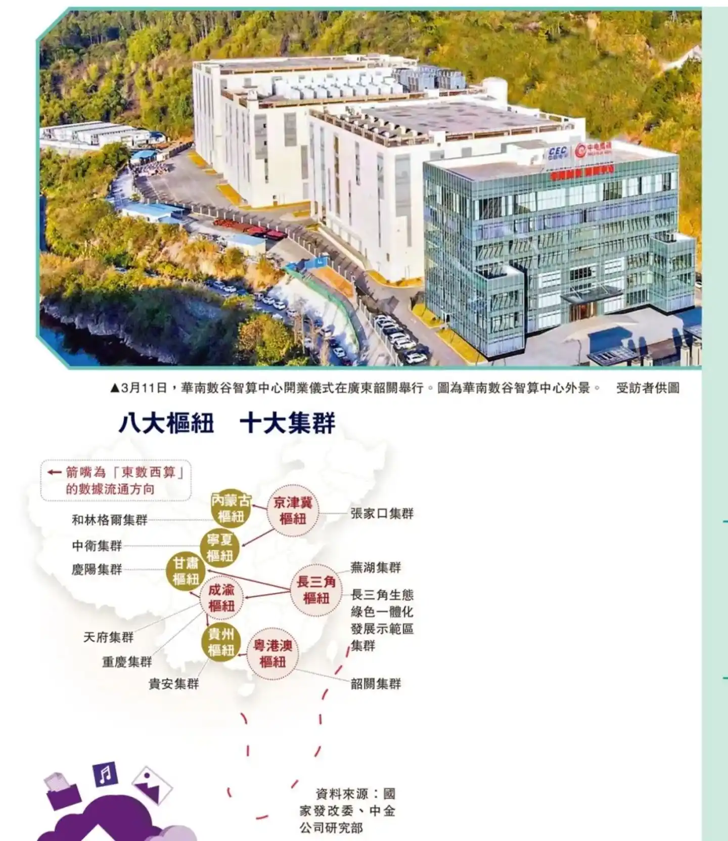 东数西算