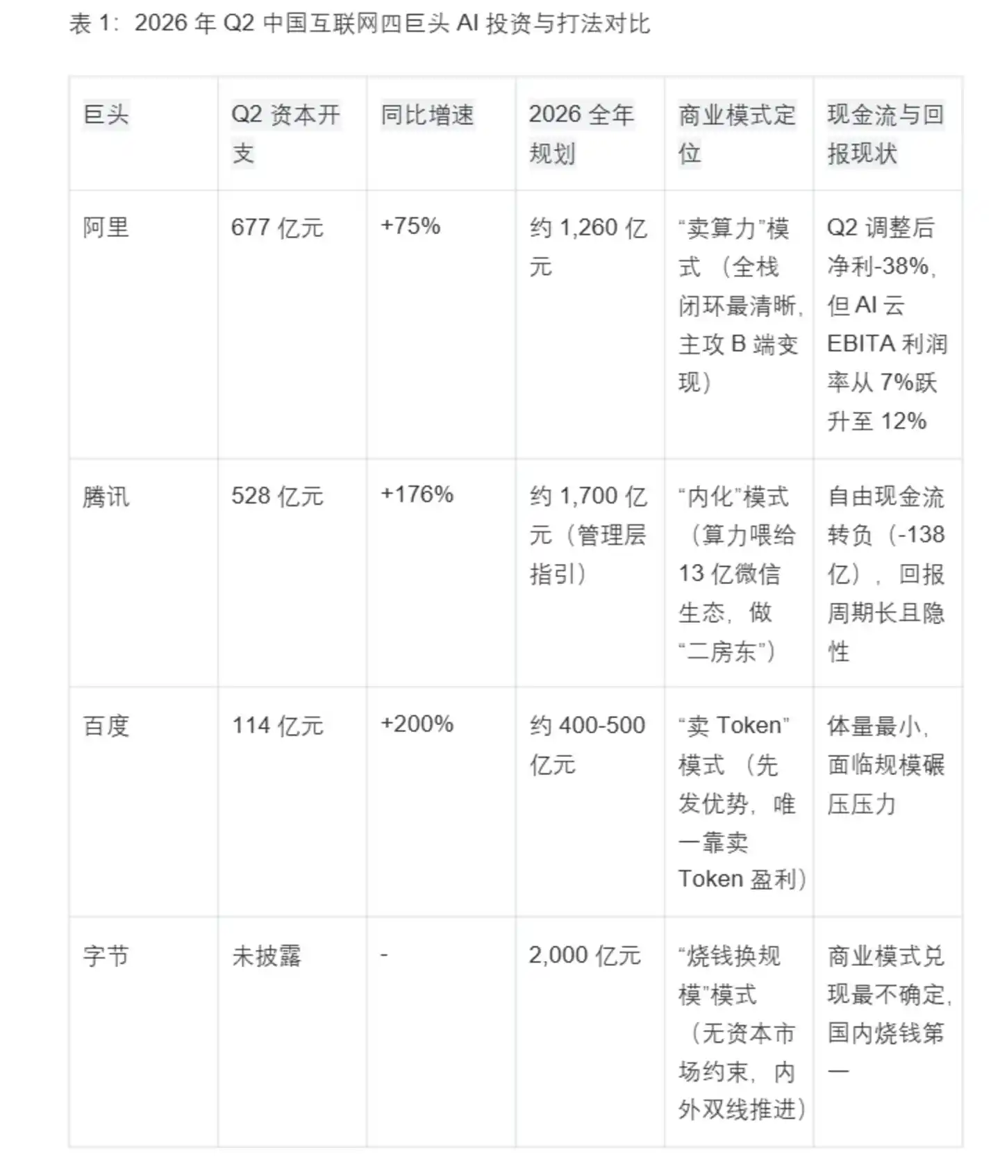 寒武纪