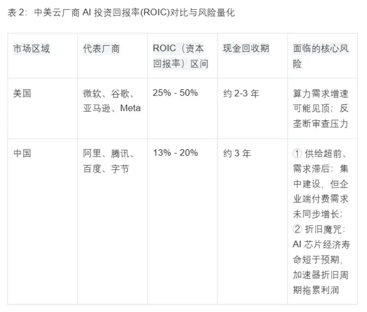 寒武纪