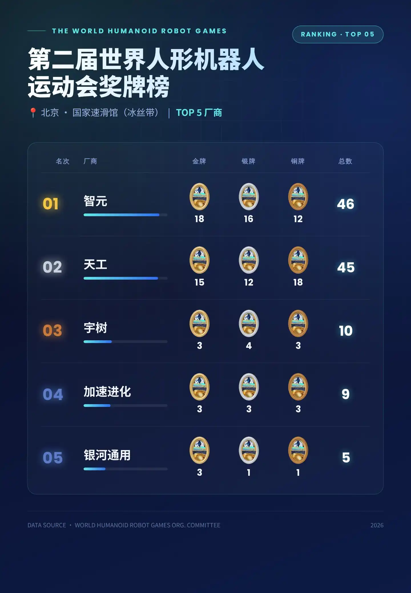 人形机器人