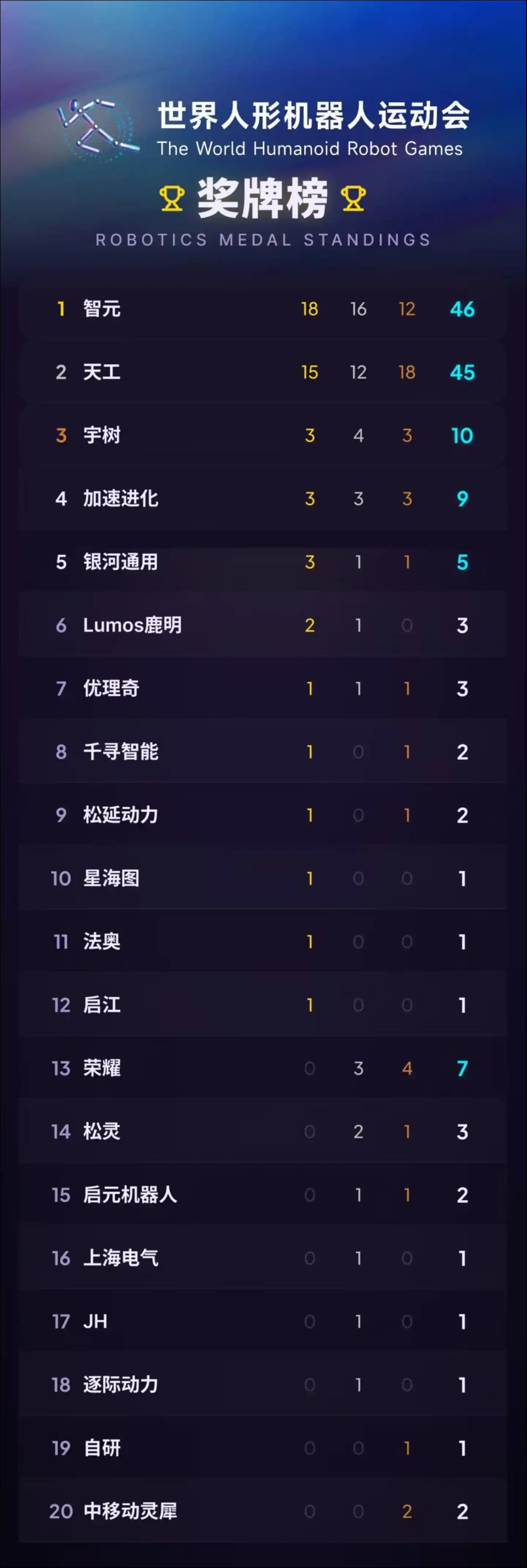 人形机器人