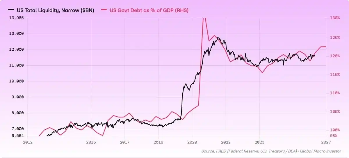 DeFi