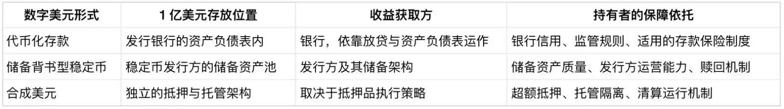 银行资产负债表