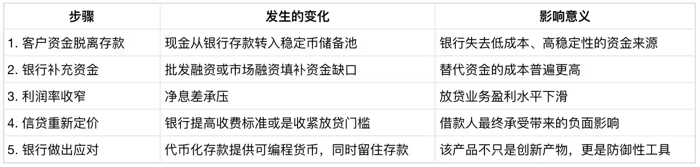银行资产负债表