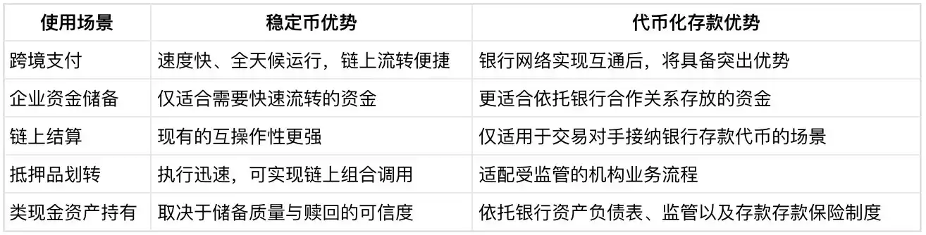 银行资产负债表