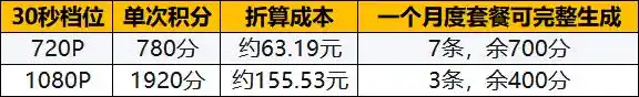 视频生成