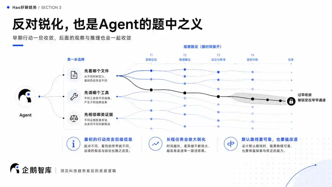 Agent